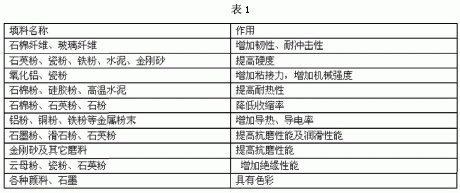 環(huán)氧樹脂在混凝土路面修補中的應用