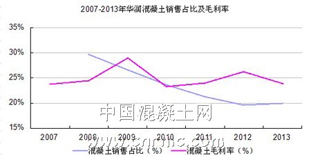 混凝土其他數(shù)據(jù) (1)